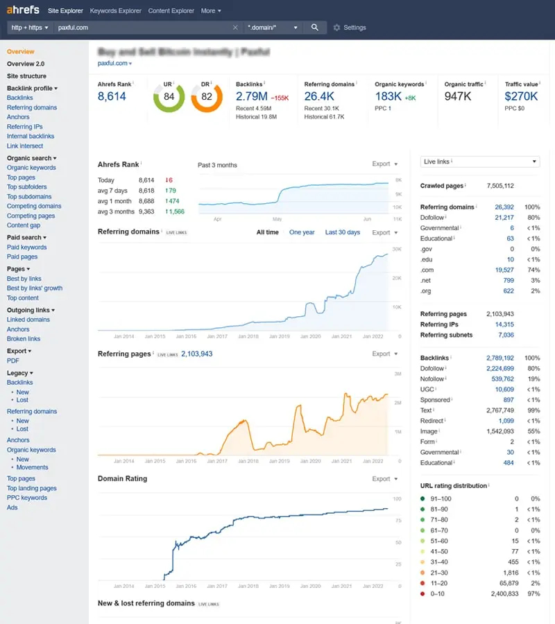 Clients ahrefs report